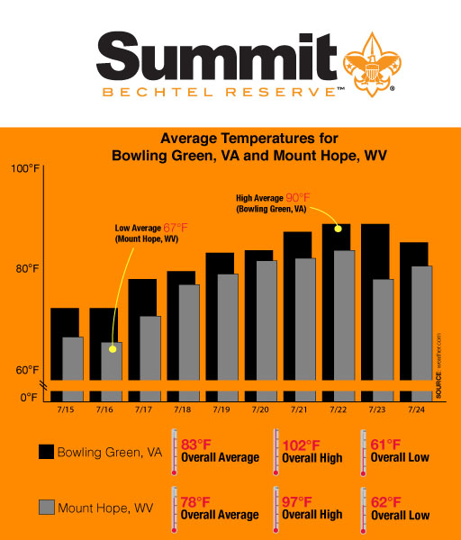 It's Cool At The Summit