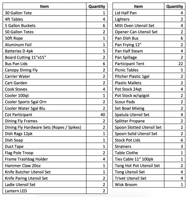 Troop Kit Contents